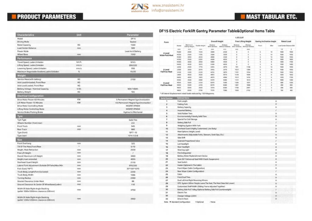 DF15 – Električni viličar